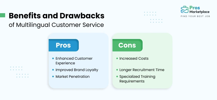benefits and drawbacks of Multilingual Customer Support