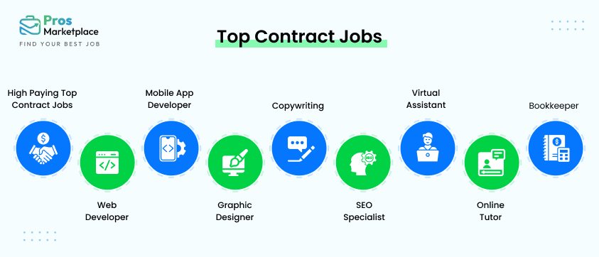 Top Contract Jobs