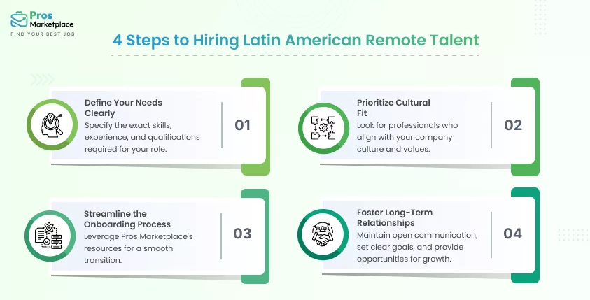 4 Steps to Hiring Latin American Remote Talent