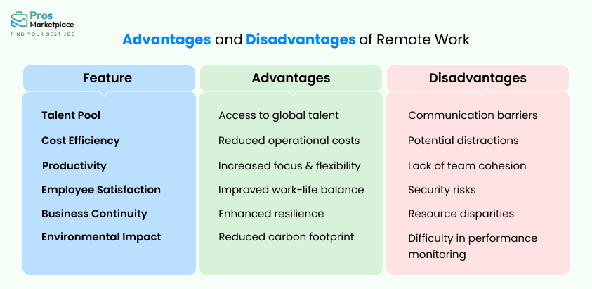 Advantages and Disadvantages of remote Work