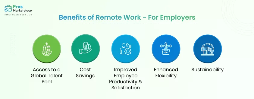 Benefits of Remote Work