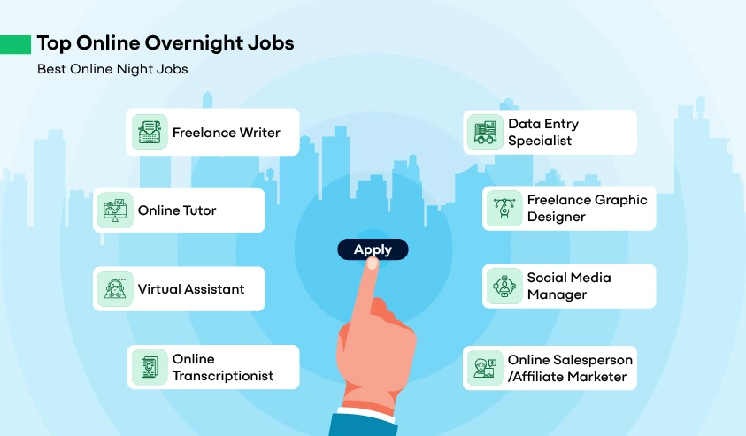 Best Online Night Jobs