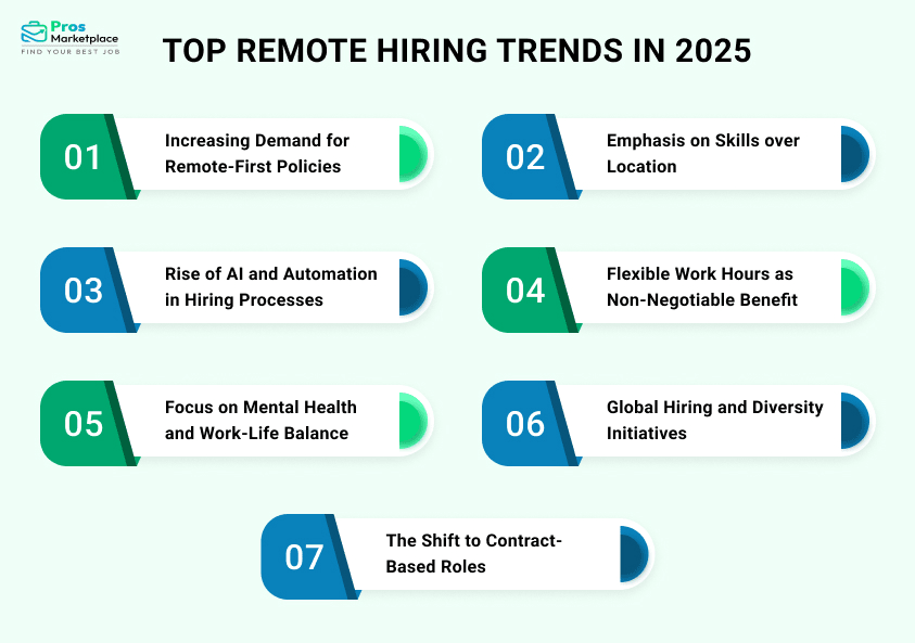 Remote Hiring Trends in 2025