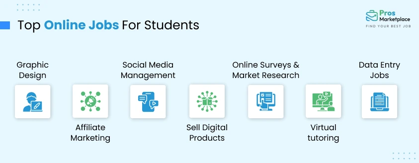 Top Online Jobs For Students