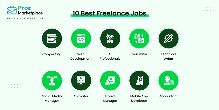 10 best Freelance Jobs