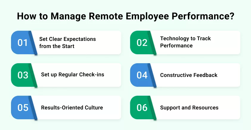 How to Manage Remote Employee Performance