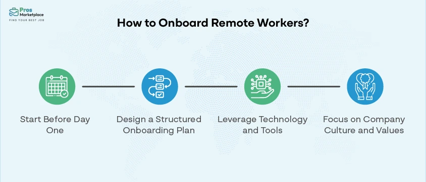 How to Onboard Remote Workers
