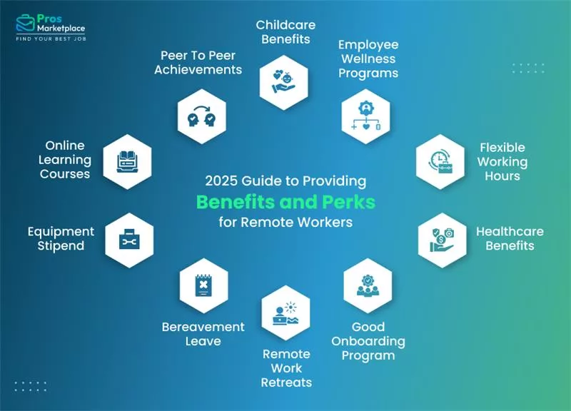 Perks For Remote Employees