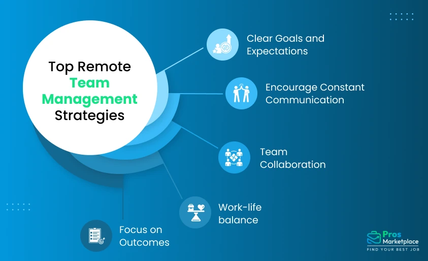 Top Remote Team Management Strategies
