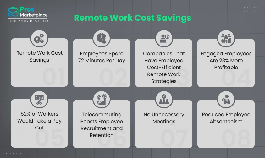 remote work cost savings
