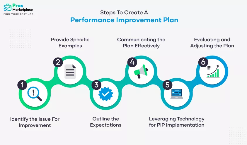 6 Steps To Create A Performance Improvement Plan