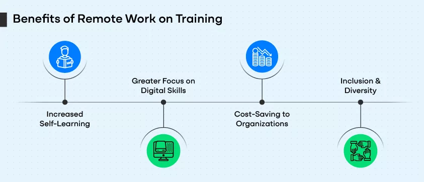 Benefits of Remote Work on Training
