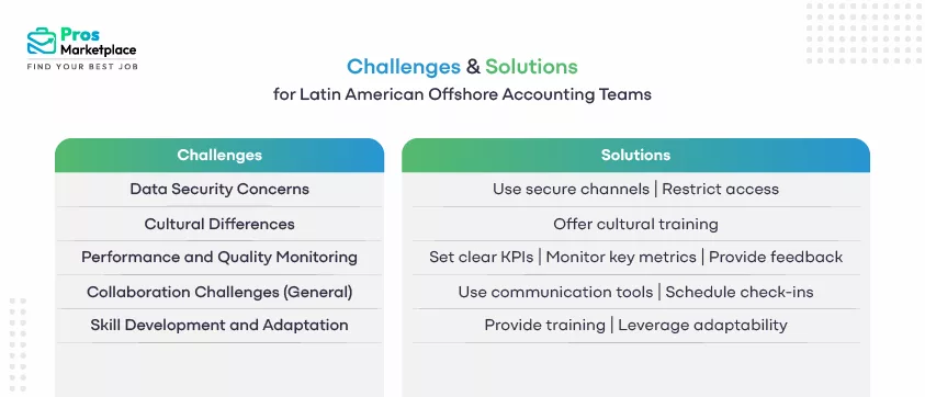 Challenges and Solutions for Latin American Offshore Accounting Teams