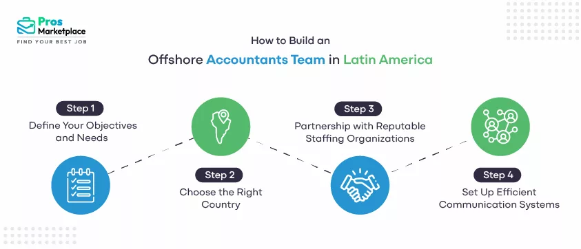 How to Build an Offshore Accountants Team in Latin America