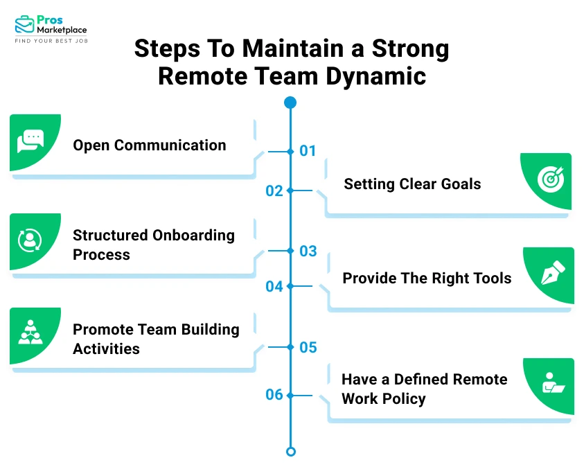 Steps to Maintain a Strong Remote Team Dynamic