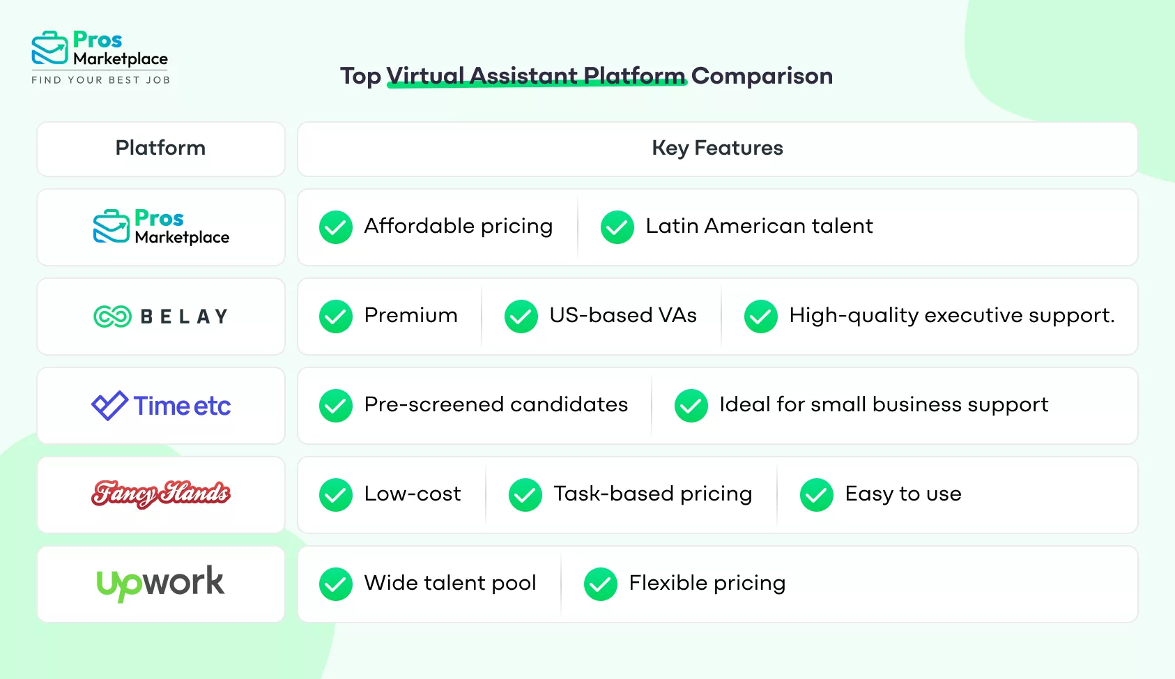Top Virtual Assistant Platform Comparison