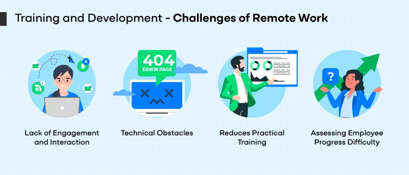 Training and Development - Challenges of Remote Work