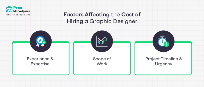 Factors Affecting the Cost of Hiring a Graphic Designer
