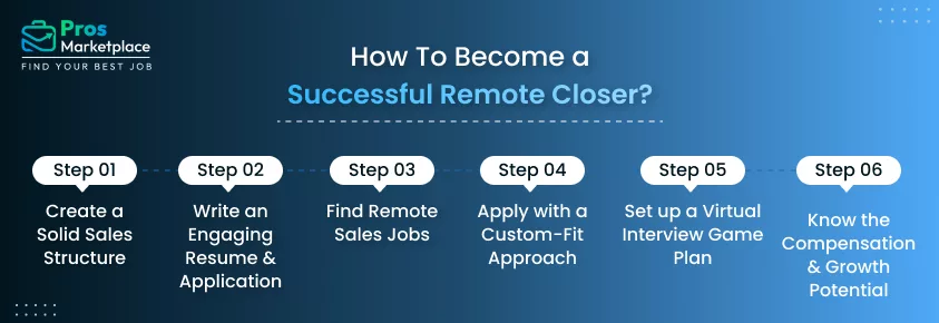 How To Become A Successful Remote Closer