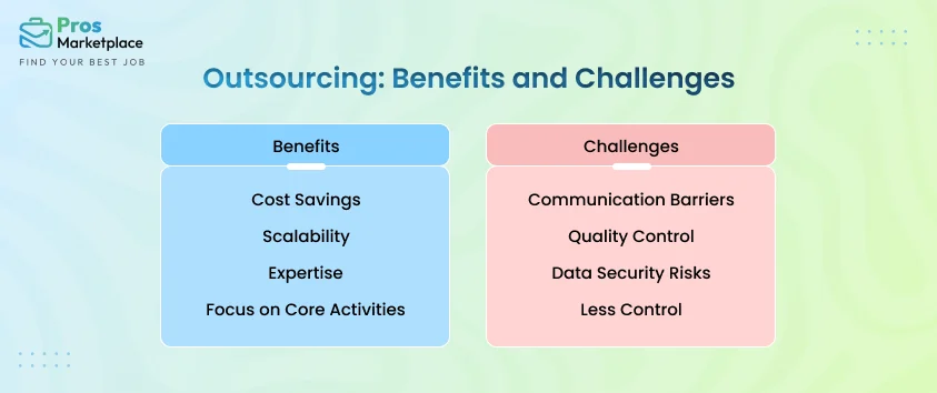Outsourcing Benefits and Challenges