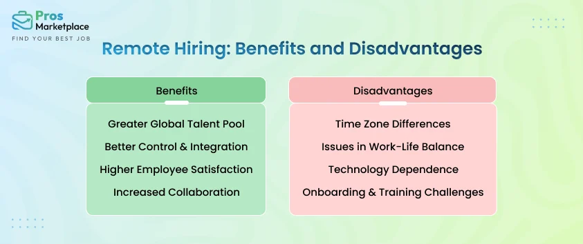 Remote Hiring Benefits and Disadvantages