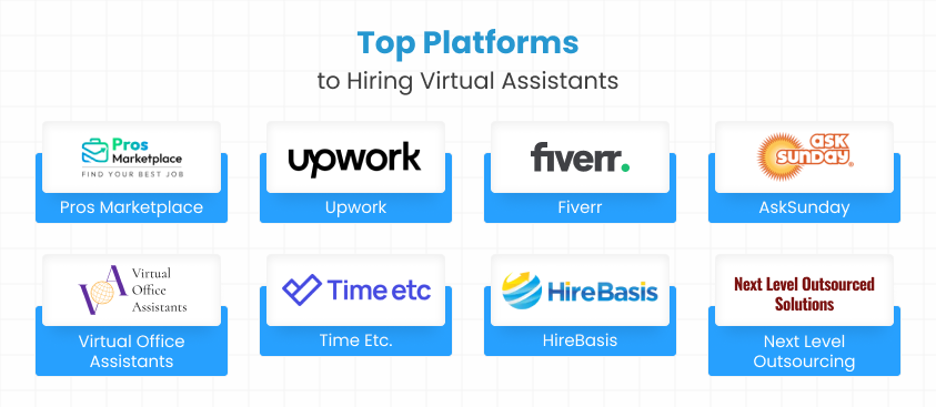 Top Platforms to Hire Virtual Assistants