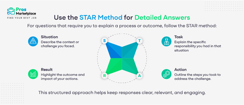 Use the STAR Method for Detailed Answers