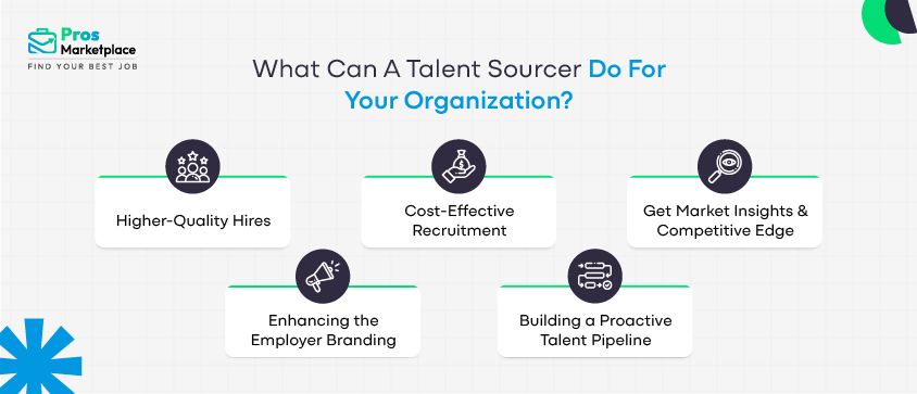 What Can A Talent Sourcer Do For Your Organization