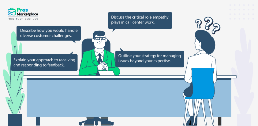 Common Interview Questions to become call center representative