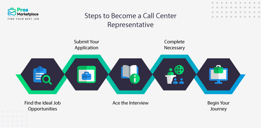 Steps to Become a Call Center Representative