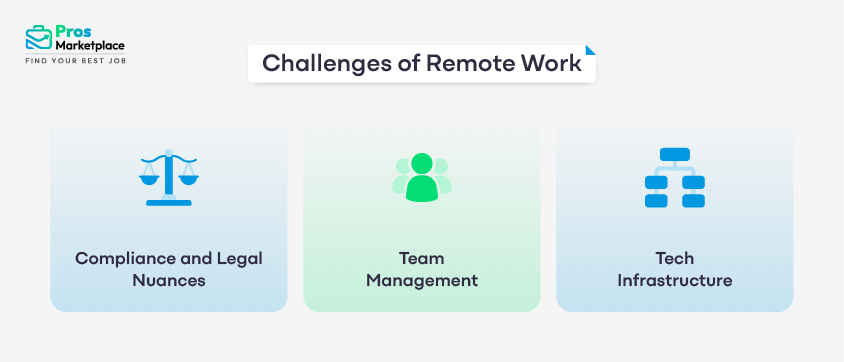 Challenges of Remote Work