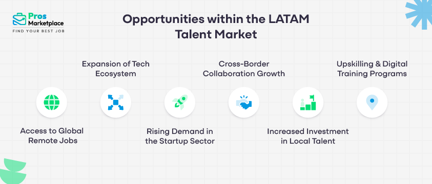 Opportunities within the LATAM Talent