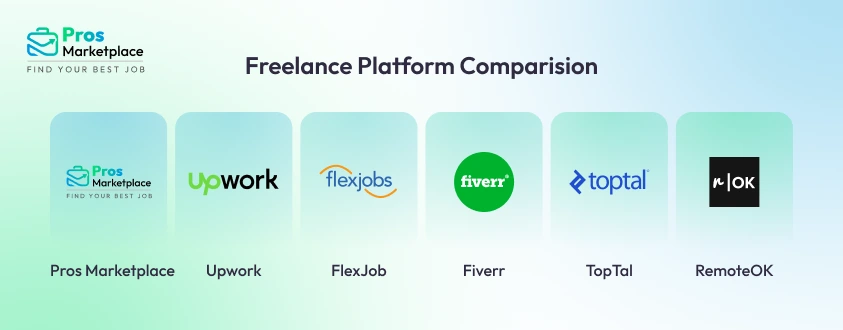 freelance platform comparison