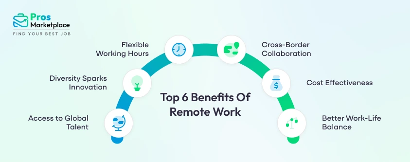 Top 6 Benefits of Remote Work