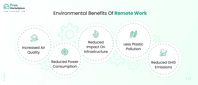 Environmental Benefits Of Remote Work