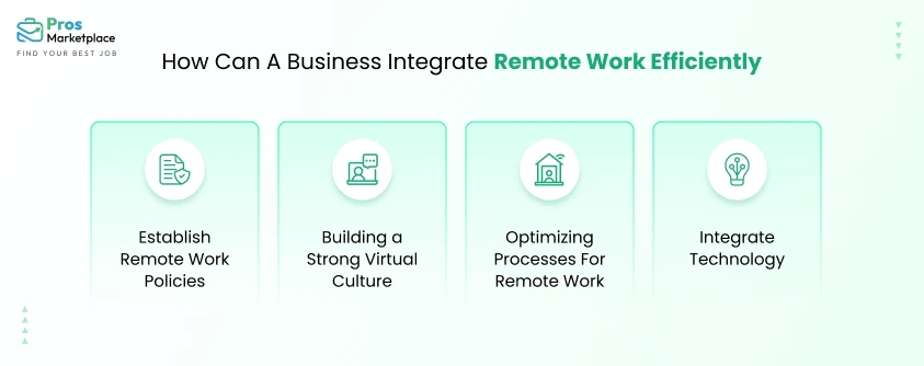 How Can A Business Integrate Remote Work Efficiently 