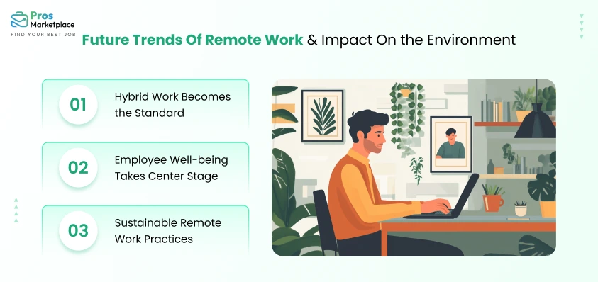 Future Trends Of Remote Work & Impact On the Environment 