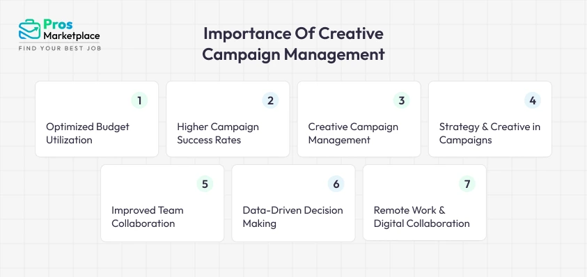 Importance Of Creative Campaign Management