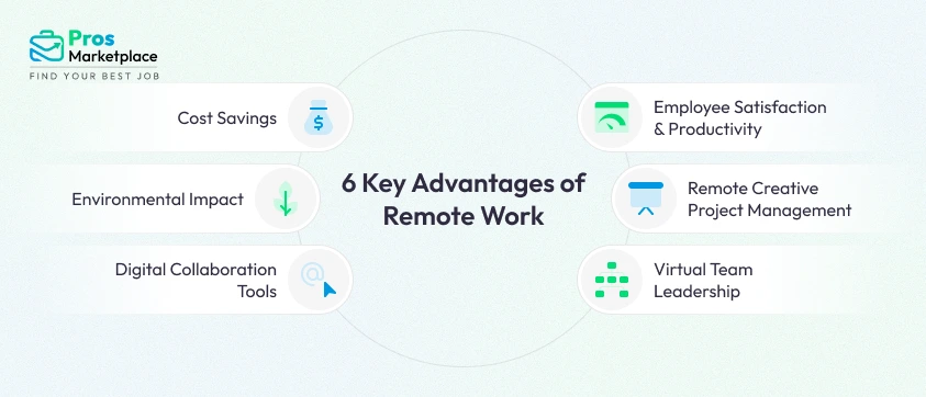 6 Key Advantages of Remote Work