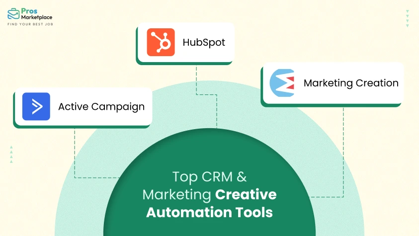 Top CRM & Marketing Creative Automation Tools