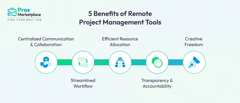 5 Benefits of Remote Project Management Tools 